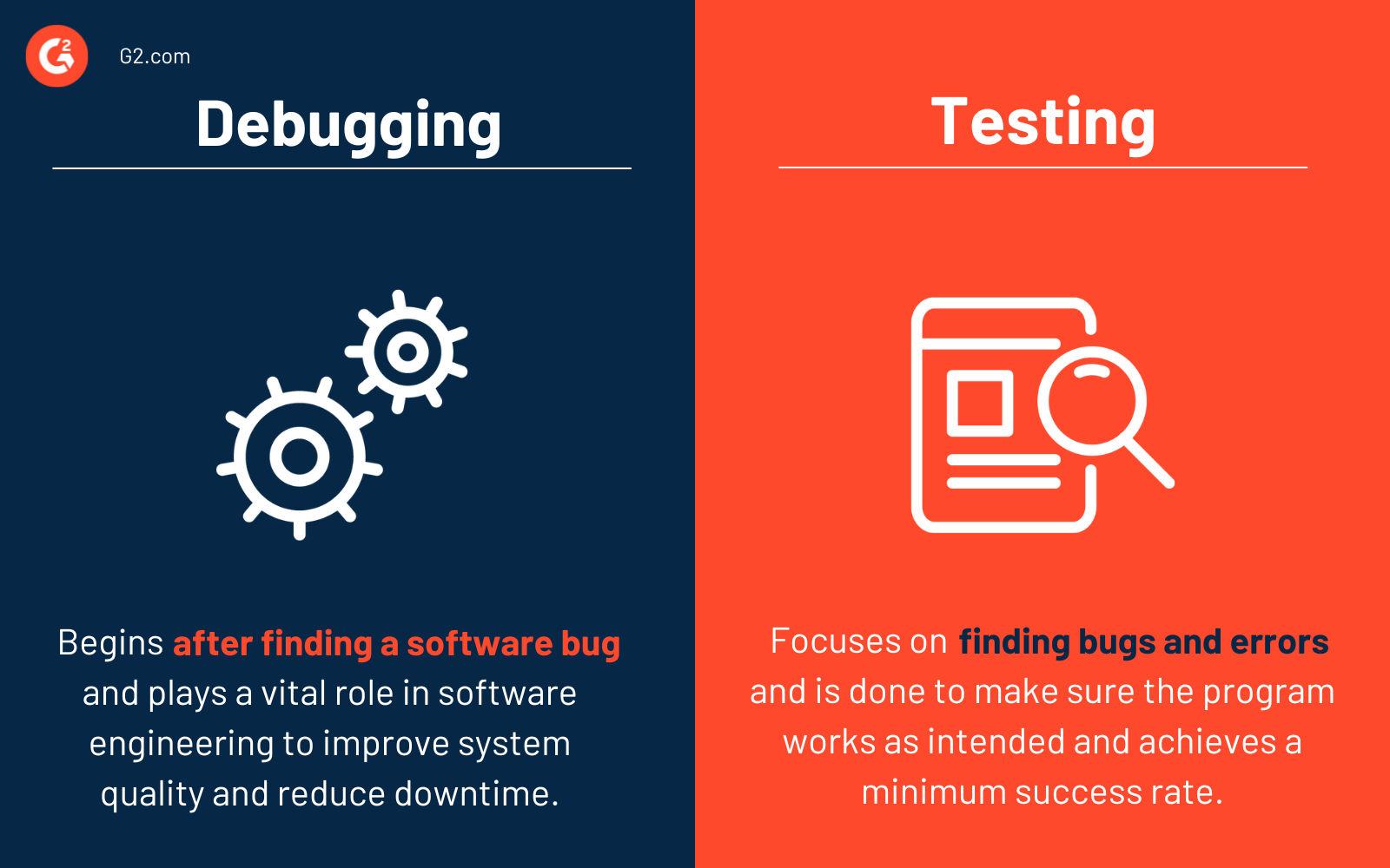 Debugging Techniques Software Testing 